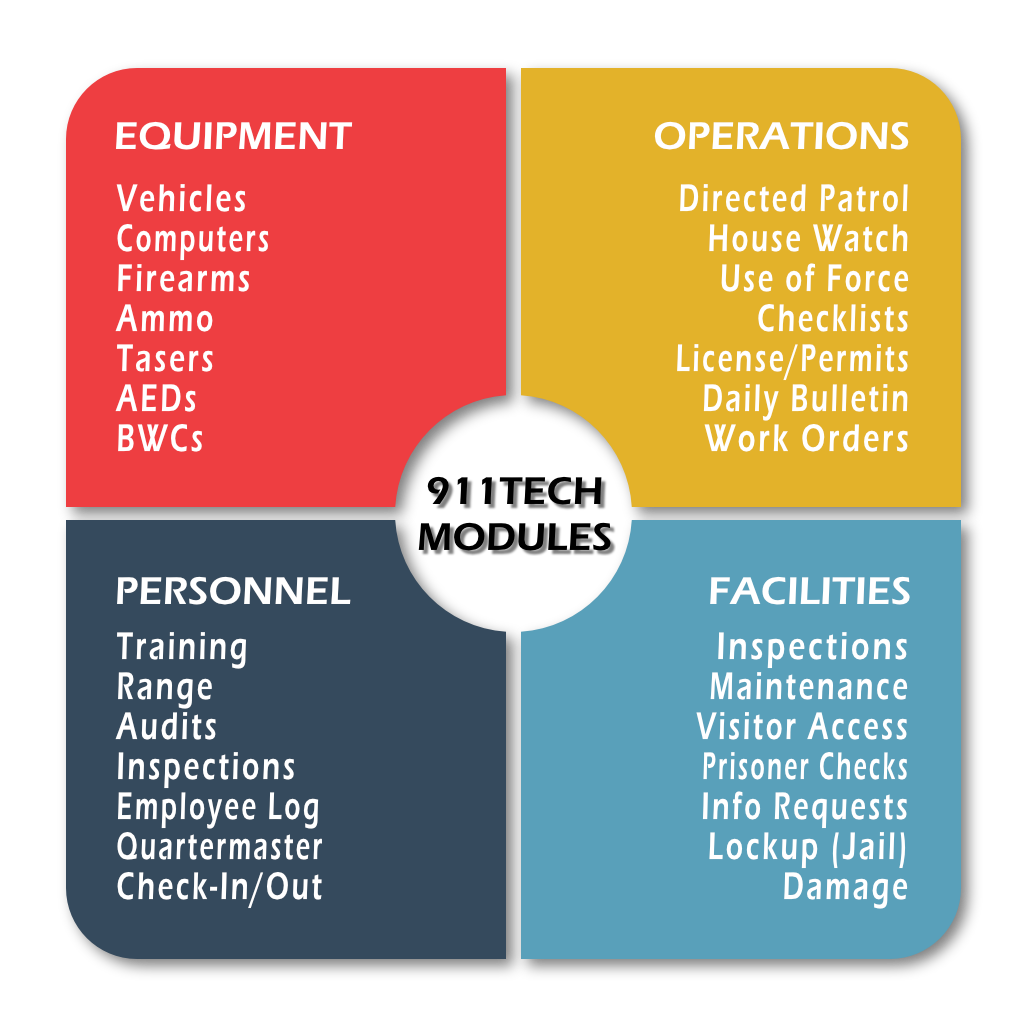 911techmodules